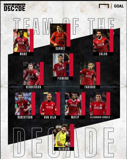 特谢拉首发 特谢拉首发